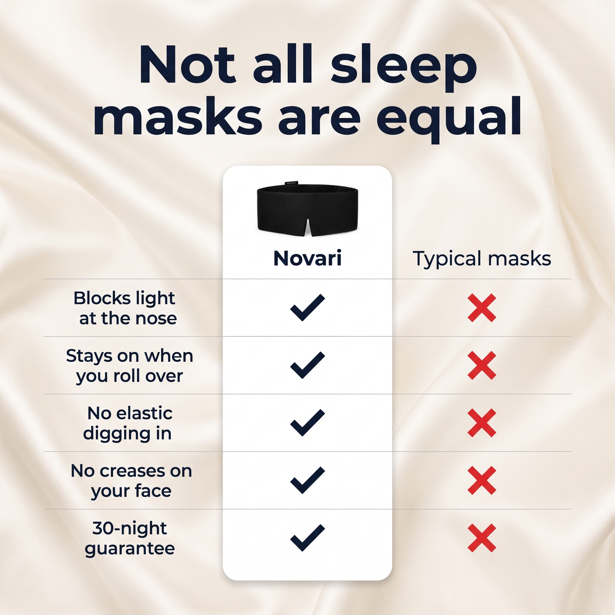 Not all sleep masks are equal: Novari vs typical masks
